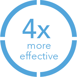 4x_effective