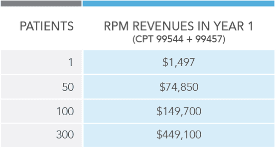 pm-revenues-01